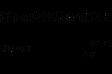 安徽省宿州市第二中學(xué)2021年單位預(yù)算